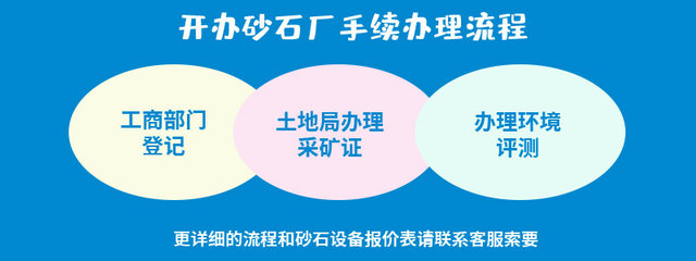 機制砂國家政策利好，投資制砂生產(chǎn)線正是時候 礦山與建筑設(shè)備及其零部件的前沿機會